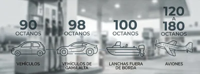 Índice de octano (octanaje): qué es y cómo afecta al coche