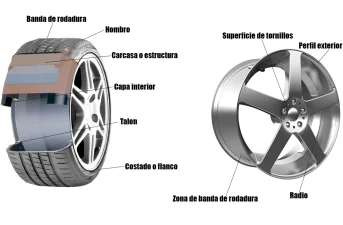 Partes